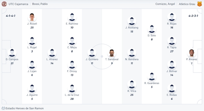 Nhận định, soi kèo UTC Cajamarca vs Atletico Grau, 3h00 ngày 14/6: Khó thắng thì hòa - Ảnh 6