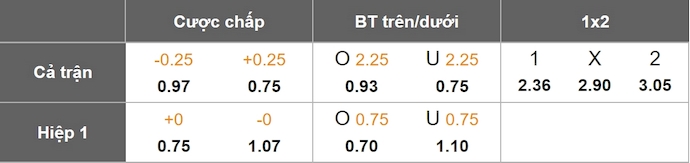 Nhận định, soi kèo UTC Cajamarca vs Atletico Grau, 3h00 ngày 14/6: Khó thắng thì hòa - Ảnh 7