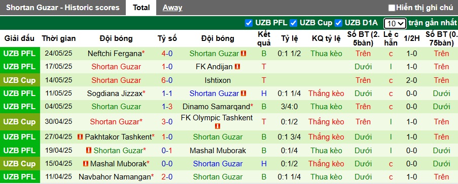 Nhận định, soi kèo AGMK vs Shurtan, 22h00 ngày 14/6: Dìm khách xuống đáy - Ảnh 2