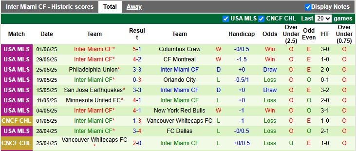 Nhận định, soi kèo Al Ahly vs Inter Miami, 7h00 ngày 15/6: Khởi đầu suôn sẻ - Ảnh 2