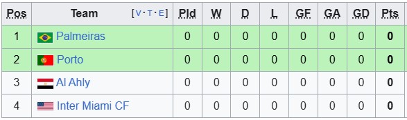 Nhận định, soi kèo Al Ahly vs Inter Miami, 7h00 ngày 15/6: Khởi đầu suôn sẻ - Ảnh 3