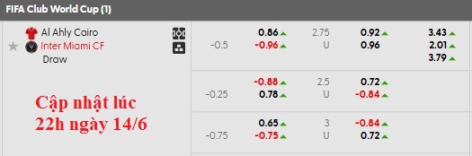 Nhận định, soi kèo Al Ahly vs Inter Miami, 7h00 ngày 15/6: Khởi đầu suôn sẻ - Ảnh 6