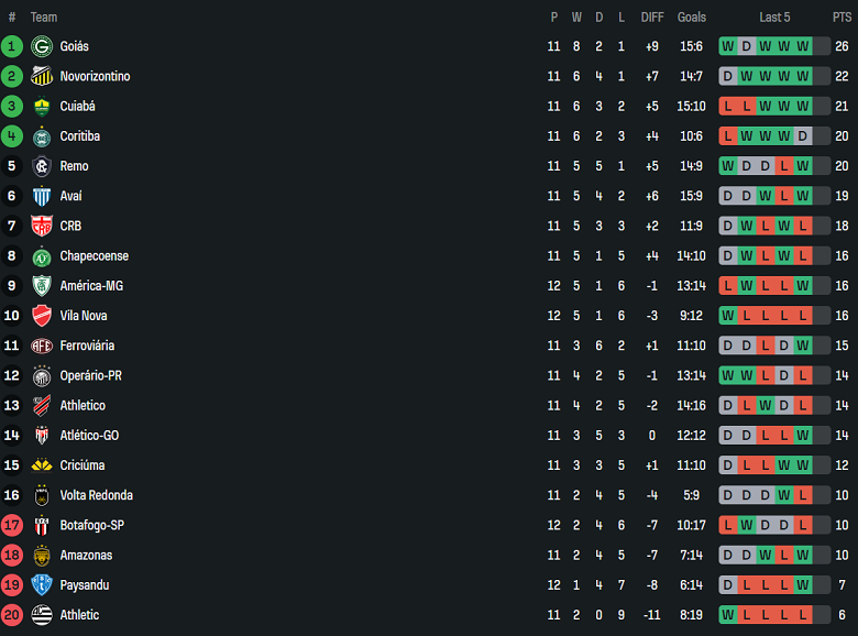 Nhận định, soi kèo Atletico GO vs Coritiba, 02h00 ngày 16/6: Nối dài ngày vui - Ảnh 4