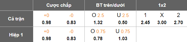 Nhận định, soi kèo Bà Rịa Vũng Tàu vs Đồng Tháp, 16h00 ngày 14/6: Chia điểm? - Ảnh 5