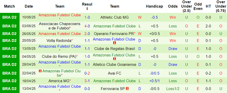 Nhận định, soi kèo Criciuma vs Amazonas, 06h30 ngày 16/6: Khác biệt sân bãi - Ảnh 2