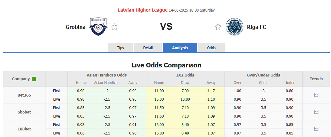 Nhận định, soi kèo Grobinas vs Riga, 18h00 ngày 14/6: Lịch thi đấu khó thở - Ảnh 1