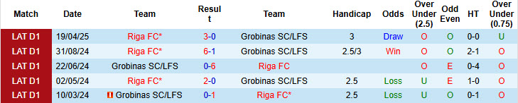 Nhận định, soi kèo Grobinas vs Riga, 18h00 ngày 14/6: Lịch thi đấu khó thở - Ảnh 4