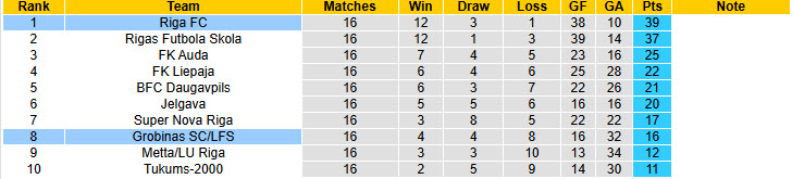 Nhận định, soi kèo Grobinas vs Riga, 18h00 ngày 14/6: Lịch thi đấu khó thở - Ảnh 5