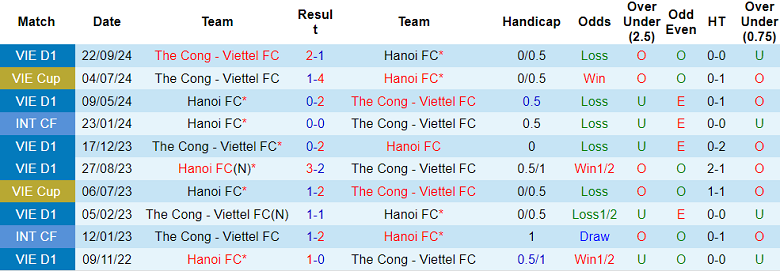 Nhận định, soi kèo Hà Nội FC vs Thể Công Viettel, 17h00 ngày 15/6: Không từ bỏ - Ảnh 3