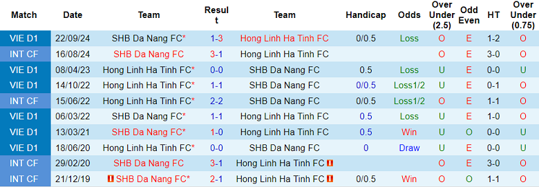 Nhận định, soi kèo Hà Tĩnh vs SHB Đà Nẵng, 17h00 ngày 15/6: Chia điểm? - Ảnh 3