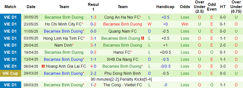 Nhận định, soi kèo Hải Phòng vs Becamex Bình Dương, 17h00 ngày 15/6: Cửa trên ‘ghi điểm’ - Ảnh 2