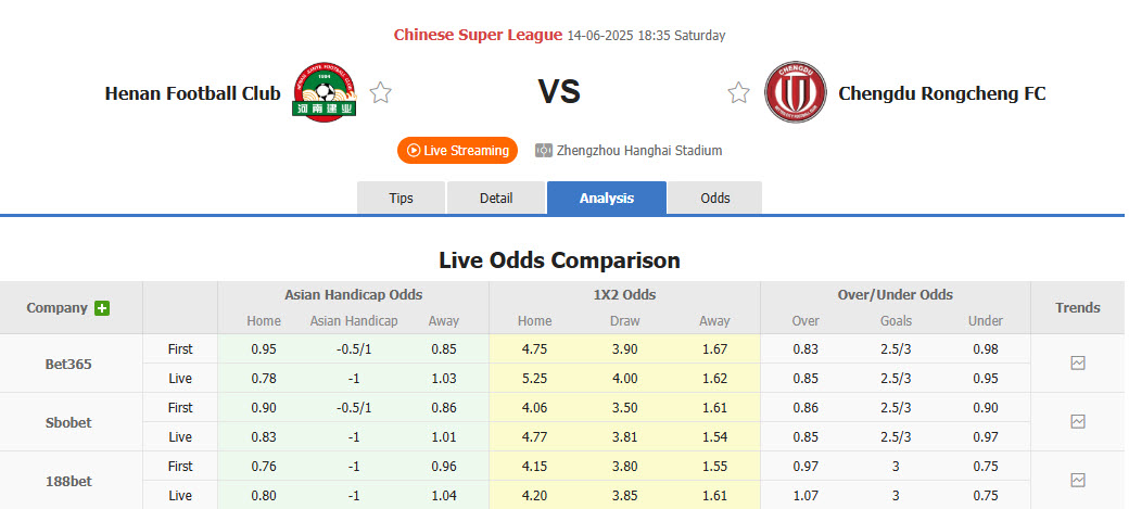 Nhận định, soi kèo Henan vs Chengdu Rongcheng, 18h35 ngày 14/6: Phản kháng yếu ớt - Ảnh 1