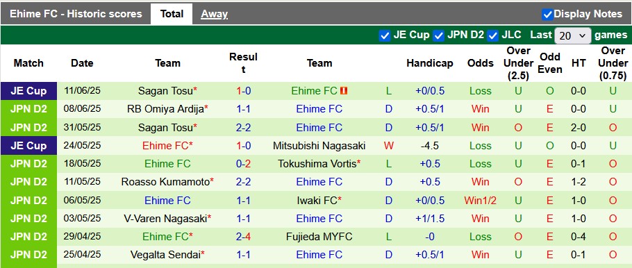 Nhận định, soi kèo Jubilo Iwata vs Ehime, 15h00 ngày 15/6: Từng bước leo cao - Ảnh 2