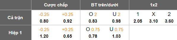 Nhận định, soi kèo Long An vs Hòa Bình, 16h00 ngày 14/6: Khó phân thắng bại - Ảnh 5