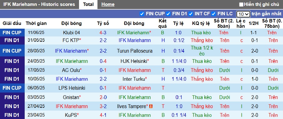 Nhận định, soi kèo Mariehamn vs VPS, 23h00 ngày 14/6: 3 điểm cho VPS - Ảnh 4