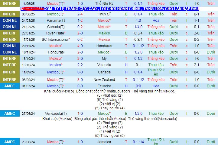 Nhận định, soi kèo Mexico vs CH Dominican, 09h15 ngày 15/6 - Ảnh 1