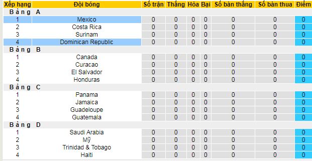 Nhận định, soi kèo Mexico vs CH Dominican, 09h15 ngày 15/6 - Ảnh 4