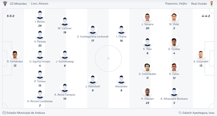 Nhận định, soi kèo Mirandes vs Real Oviedo, 0h00 ngày 16/6: Điểm tựa sân nhà - Ảnh 6