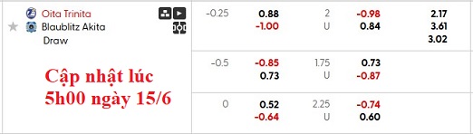 Nhận định, soi kèo Oita Trinita vs Blaublitz Akita, 16h00 ngày 15/6: Tẻ nhạt - Ảnh 5