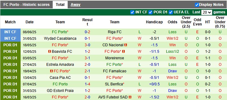 Nhận định, soi kèo Palmeiras vs Porto, 5h00 ngày 16/6: Ra quân thận trọng - Ảnh 2