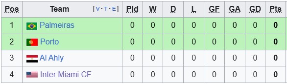 Nhận định, soi kèo Palmeiras vs Porto, 5h00 ngày 16/6: Ra quân thận trọng - Ảnh 3