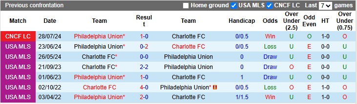 Nhận định, soi kèo Philadelphia vs Charlotte, 6h30 ngày 15/6: Giữ vững vị trí số một - Ảnh 3