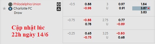 Nhận định, soi kèo Philadelphia vs Charlotte, 6h30 ngày 15/6: Giữ vững vị trí số một - Ảnh 6