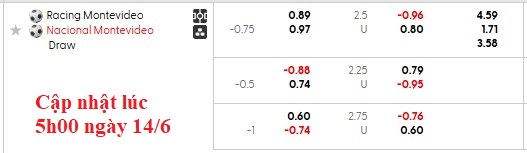 Nhận định, soi kèo Racing Club Montevideo vs Club Nacional, 3h30 ngày 15/6: Hoàn toàn vượt trội - Ảnh 6