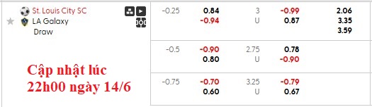 Nhận định, soi kèo Saint Louis vs L.A Galaxy, 3h30 ngày 15/6: Kéo nhau xuống bùn - Ảnh 6
