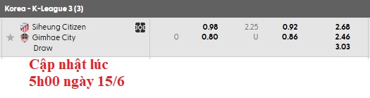 Nhận định, soi kèo Siheung Citizen vs Gimhae, 15h00 ngày 15/6: Phong độ đều cao - Ảnh 5
