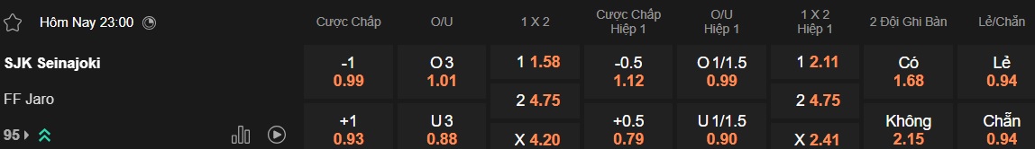 Nhận định, soi kèo SJK vs Jaro, 23h00 ngày 14/6: Khách gặp khó - Ảnh 5