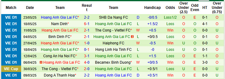 Nhận định, soi kèo Sông Lam Nghệ An vs HAGL, 17h00 ngày 15/6: Cơ hội bứt phá - Ảnh 3