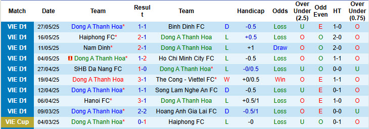 Nhận định, soi kèo Thanh Hoá vs Công an Hà Nội, 17h00 ngày 15/6: Duy trì mạch thắng lợi - Ảnh 2