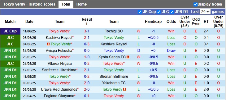 Nhận định, soi kèo Tokyo Verdy vs Kashiwa Reysol, 16h00 ngày 15/6: Chủ nhà có điểm - Ảnh 1