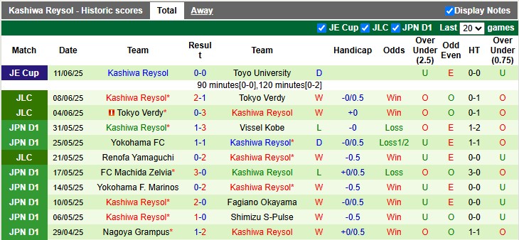 Nhận định, soi kèo Tokyo Verdy vs Kashiwa Reysol, 16h00 ngày 15/6: Chủ nhà có điểm - Ảnh 2