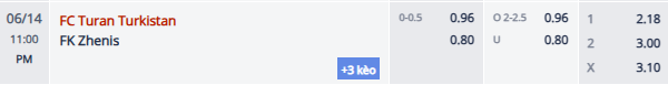 Nhận định, soi kèo Turan Turkistan vs Zhenis, 22h00 ngày 14/6: Không dễ dàng - Ảnh 1