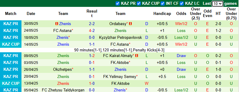 Nhận định, soi kèo Turan Turkistan vs Zhenis, 22h00 ngày 14/6: Không dễ dàng - Ảnh 3