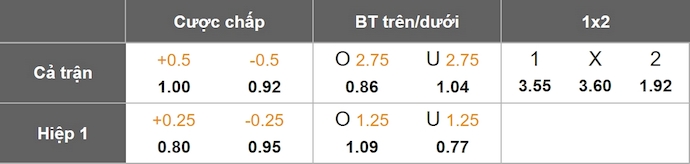 Nhận định, soi kèo U21 Slovakia vs U21 Italia, 2h00 ngày 15/6: Khẳng định đẳng cấp - Ảnh 6