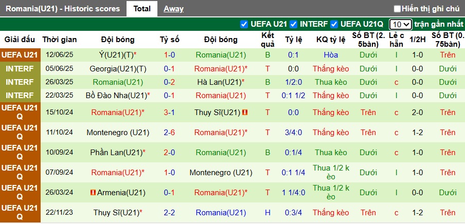 Nhận định, soi kèo U21 Tây Ban Nha vs U21 Romania, 23h00 ngày 14/6: Niềm tin cho La Roja - Ảnh 3