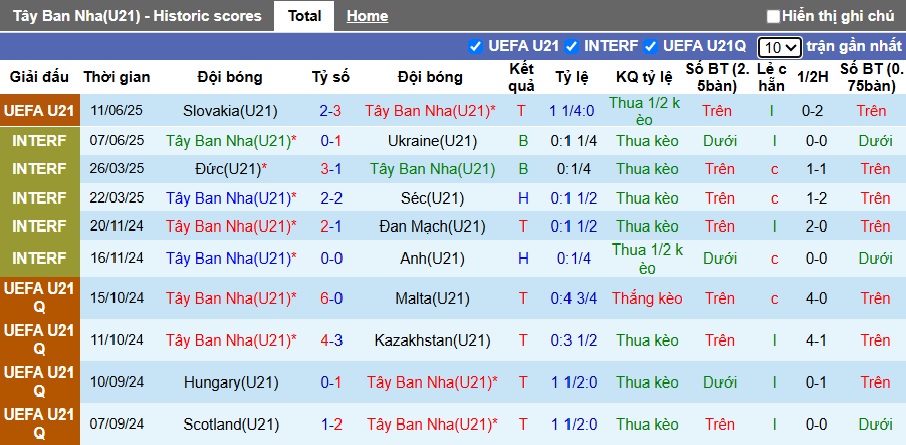 Nhận định, soi kèo U21 Tây Ban Nha vs U21 Romania, 23h00 ngày 14/6: Niềm tin cho La Roja - Ảnh 4
