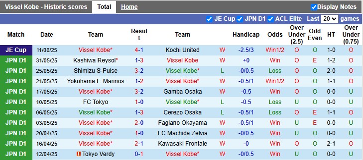 Nhận định, soi kèo Vissel Kobe vs Nagoya Grampus, 16h00 ngày 15/6: Nhiệm vụ phải thắng - Ảnh 1