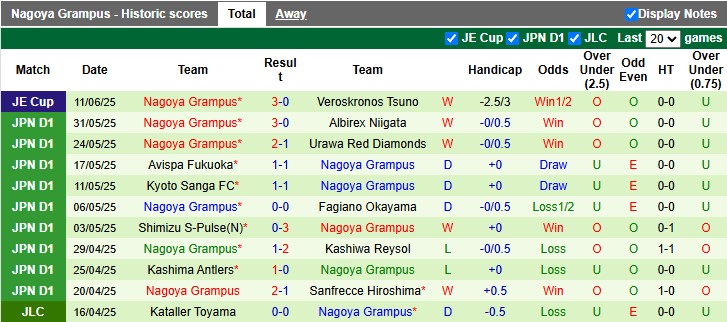 Nhận định, soi kèo Vissel Kobe vs Nagoya Grampus, 16h00 ngày 15/6: Nhiệm vụ phải thắng - Ảnh 2
