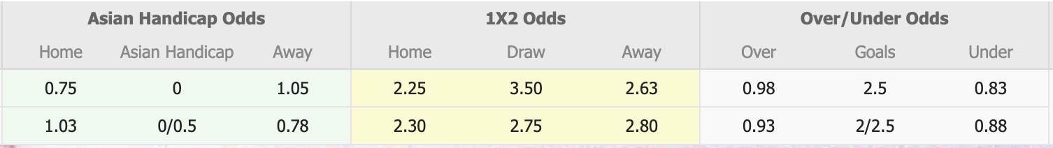 Nhận định, soi kèo Al Kuwait SC vs Al-Arabi Club, 21h00 ngày 16/6: Tiếp tục bất bại - Ảnh 1