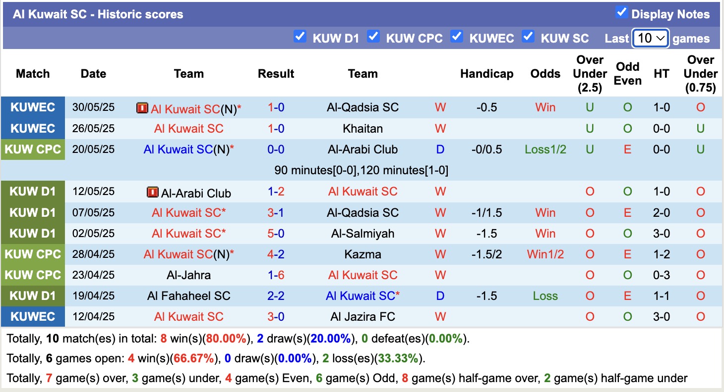 Nhận định, soi kèo Al Kuwait SC vs Al-Arabi Club, 21h00 ngày 16/6: Tiếp tục bất bại - Ảnh 2