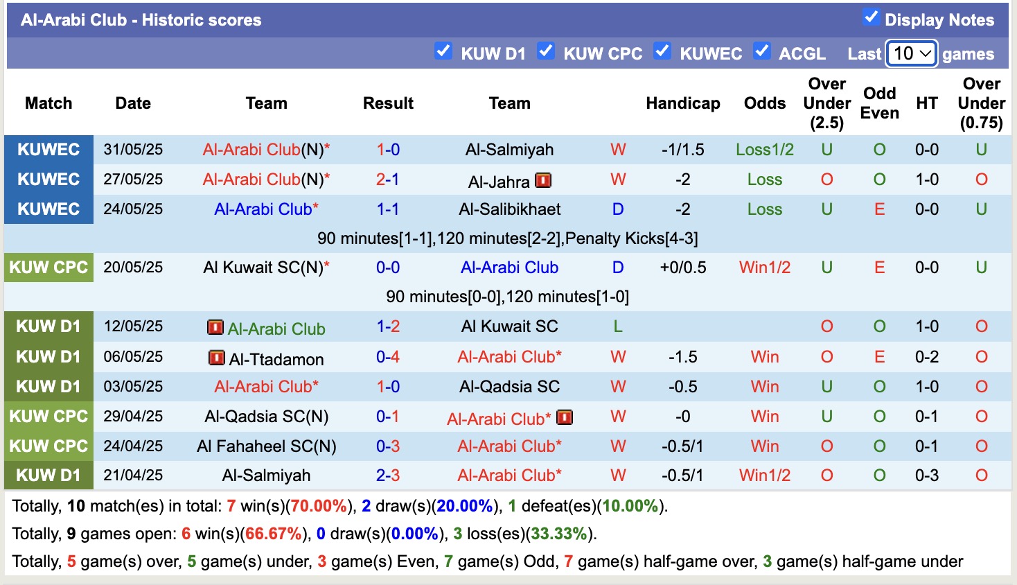 Nhận định, soi kèo Al Kuwait SC vs Al-Arabi Club, 21h00 ngày 16/6: Tiếp tục bất bại - Ảnh 3
