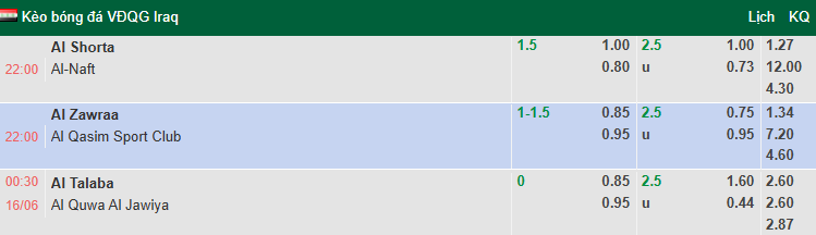 Nhận định, soi kèo Al Shorta vs Al-Naft, 22h00 ngày 15/6: Đối thủ khó nhằn - Ảnh 1