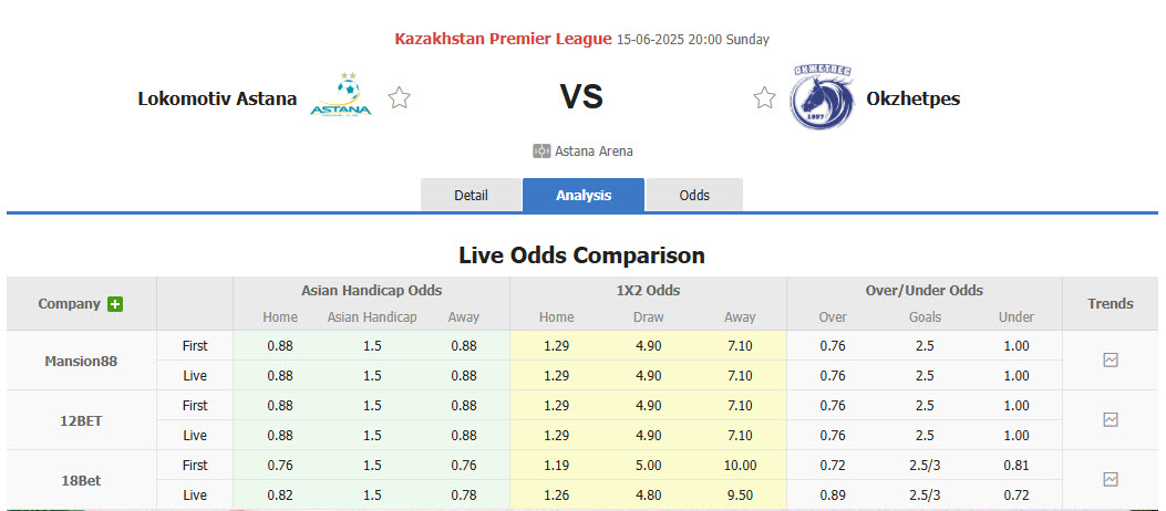Nhận định, soi kèo Astana vs Okzhetpes, 20h00 ngày 15/6: Đòi lại ngôi đầu - Ảnh 1