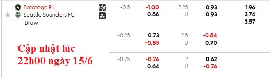 Nhận định, soi kèo Botafogo vs Seattle Sounders, 9h00 ngày 16/6: Ra quân suôn sẻ - Ảnh 5