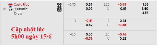 Nhận định, soi kèo Costa Rica vs Suriname, 10h00 ngày 16/6: Nhọc nhằn vượt ải - Ảnh 5