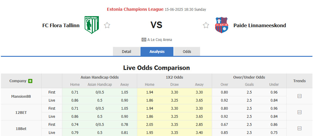 Nhận định, soi kèo Flora Tallinn vs Paide Linnameeskond, 18h30 ngày 15/6: Nới rộng khoảng cách - Ảnh 1